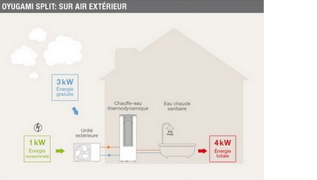 shema_ballon_thermodynamique_image6_bayonne
